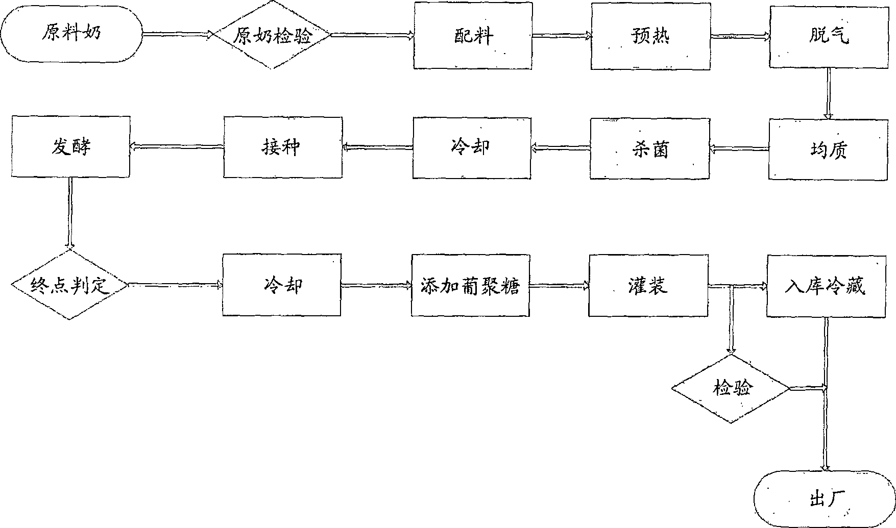 Fermentation type milk product and producing method thereof