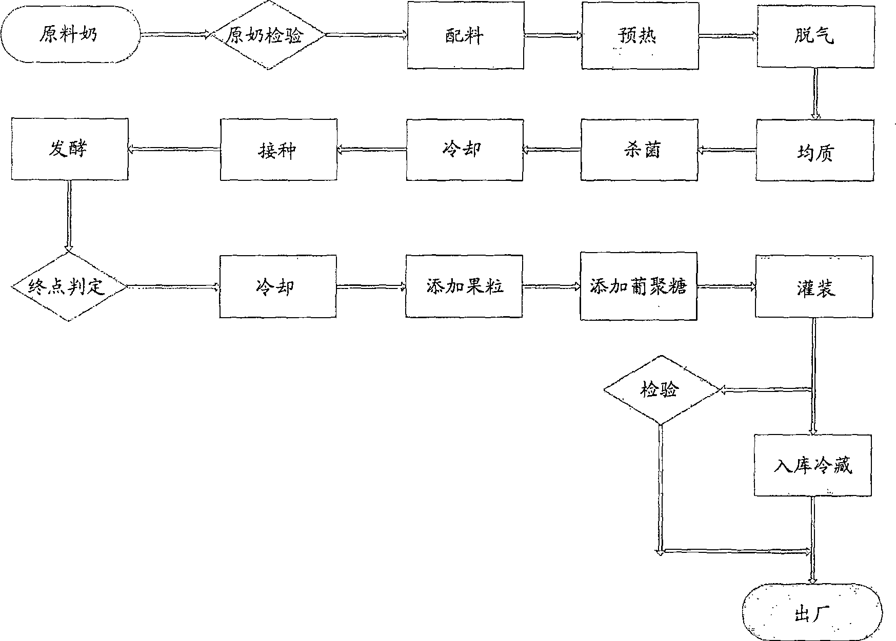 Fermentation type milk product and producing method thereof