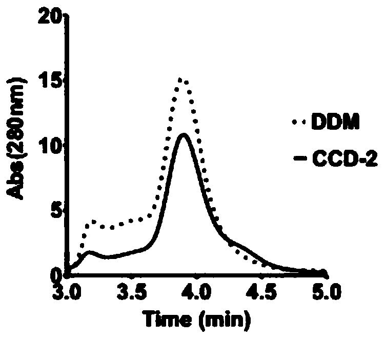 Disulfide bond containing compound and use and preparation methods thereof