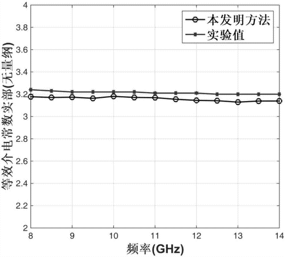 Method for calculating equivalent dielectric constant of tetrapod-shaped zinc oxide whisker composite material