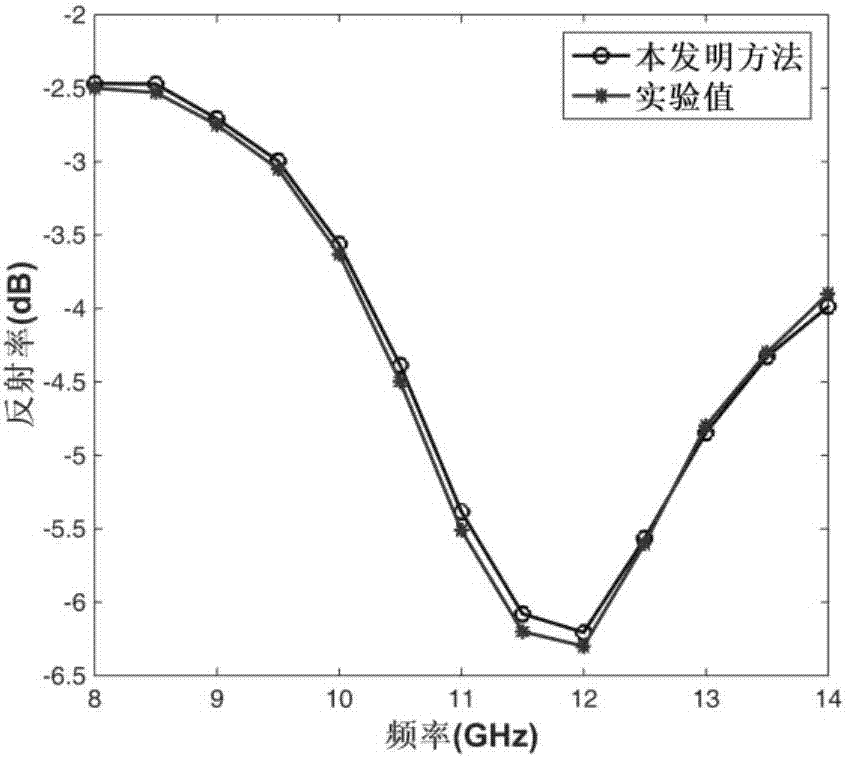 Method for calculating equivalent dielectric constant of tetrapod-shaped zinc oxide whisker composite material