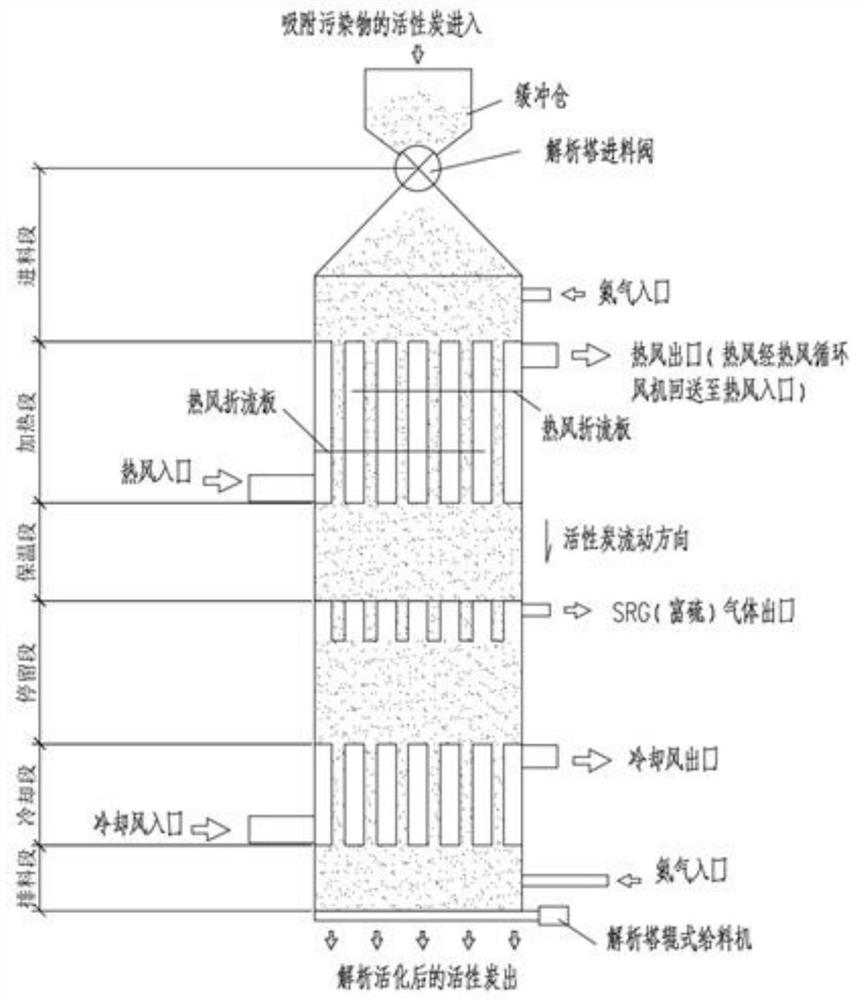 Method and system for high-temperature detection of activated carbon and cooling and extinguishing of spontaneous combustion activated carbon