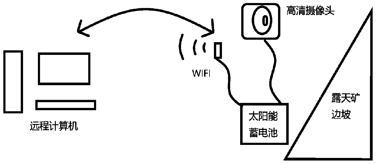 Slope image real-time acquisition device, and slope crack real-time recognition deformation monitoring method