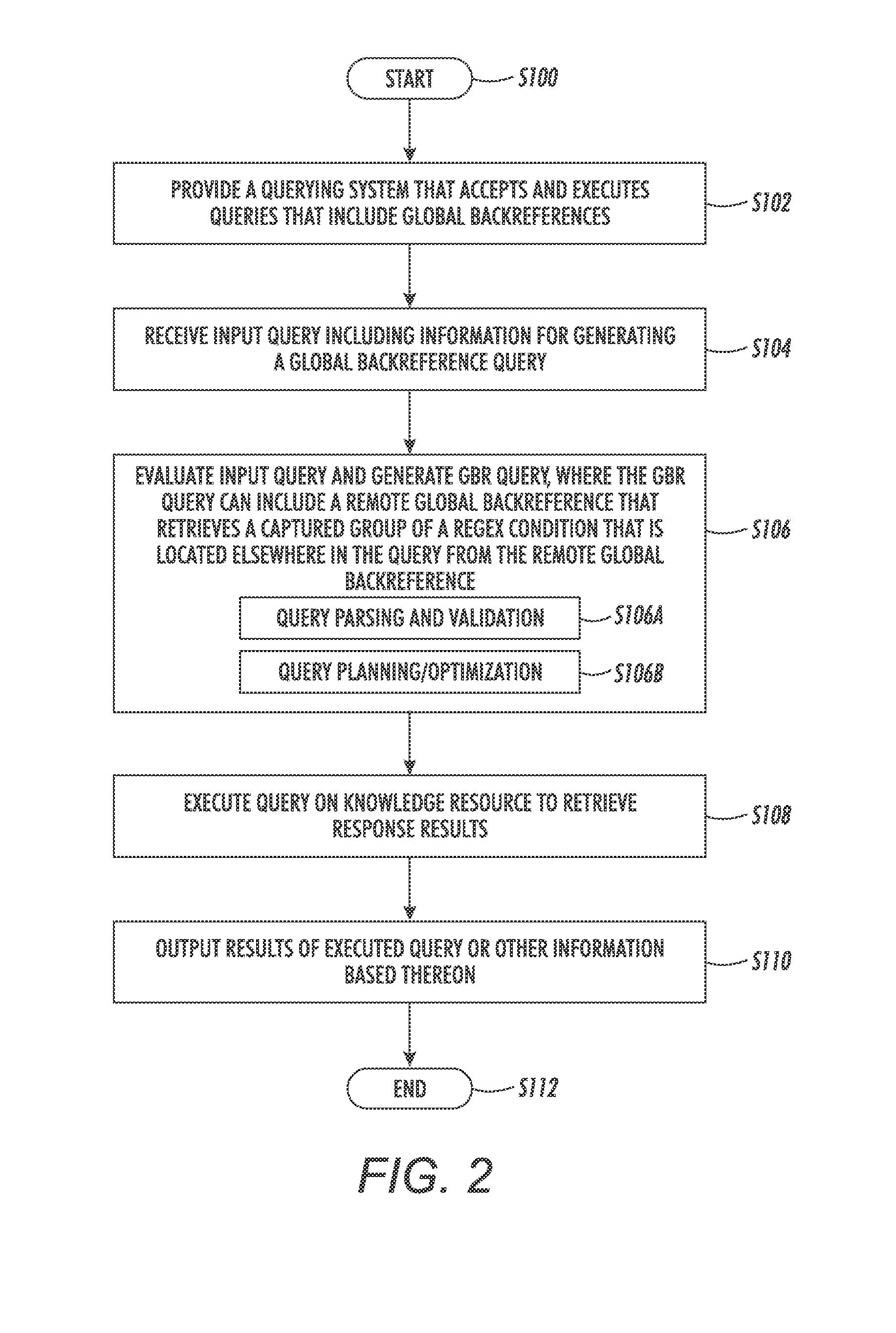 Global regular expression backreferences