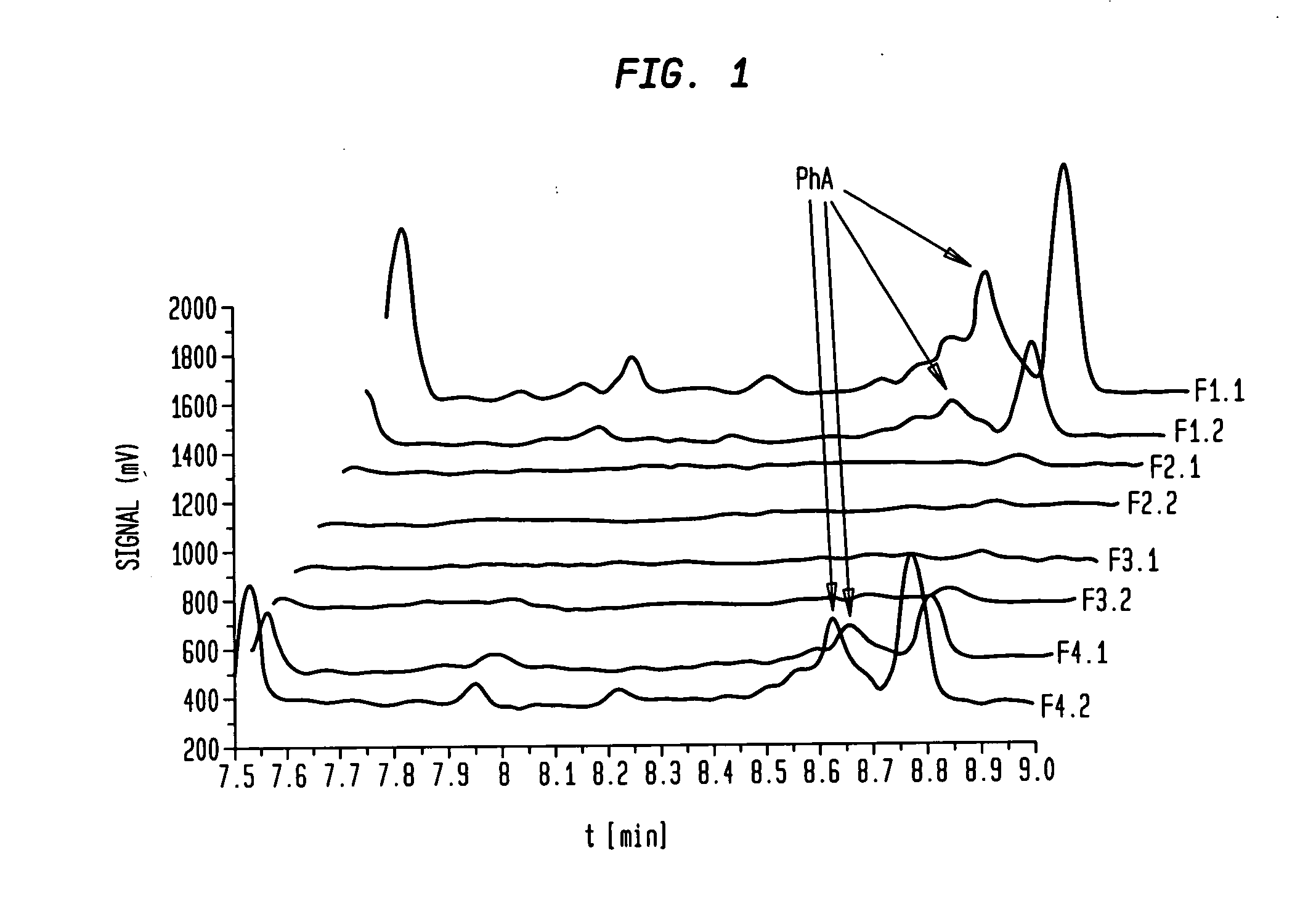 Fatty acid fractionation process, fatty acid products and use thereof