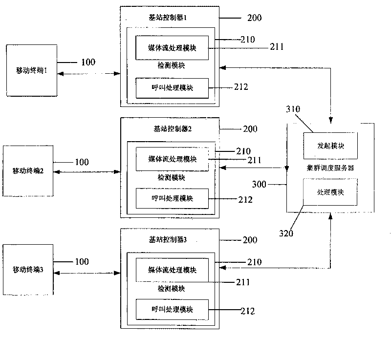 Device and method for detecting abnormal pull-off network of mobile terminal having call authority