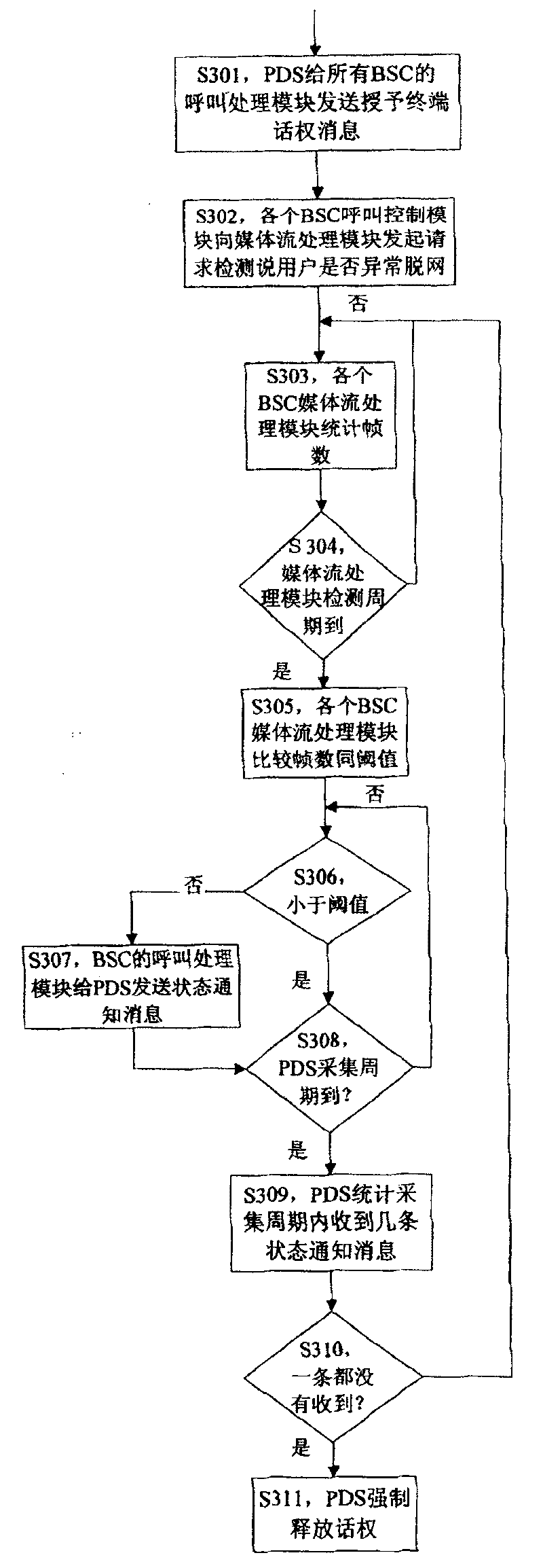 Device and method for detecting abnormal pull-off network of mobile terminal having call authority