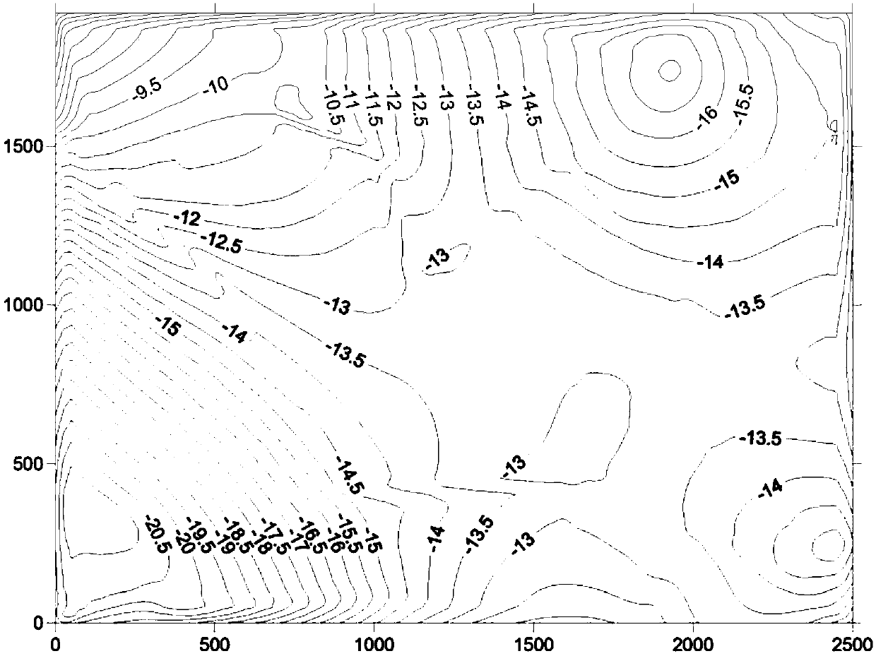 Underground gas storage well wall stability analysis method