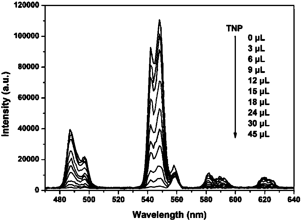 Preparation method of luminescent crystal material [ws4cu4(scn)4tb2(ina)4(hmpa)8]n capable of detecting picric acid