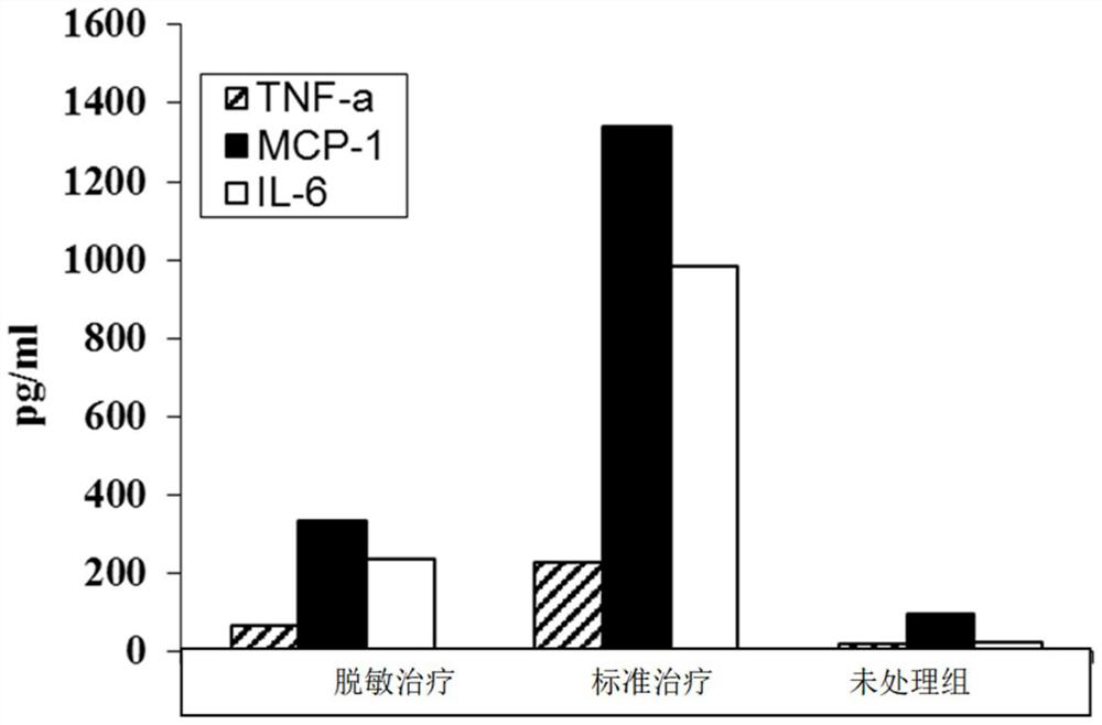 An adjuvant for desensitization vaccine and a new type of desensitization vaccine