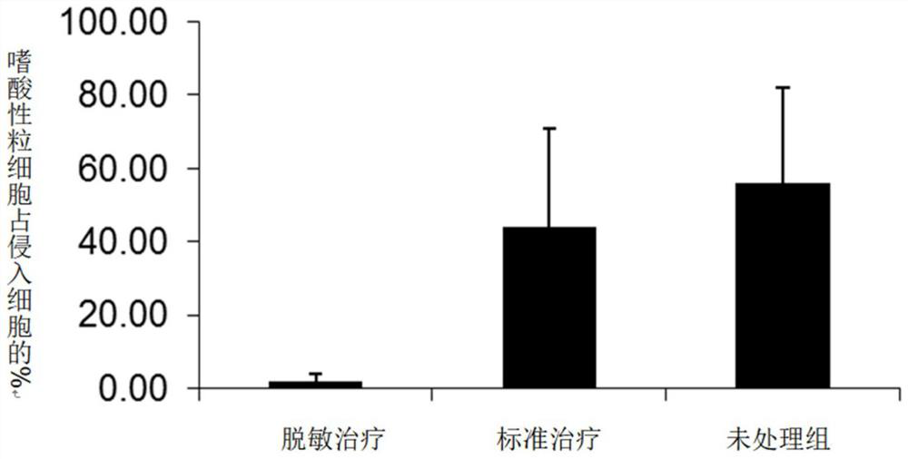 An adjuvant for desensitization vaccine and a new type of desensitization vaccine