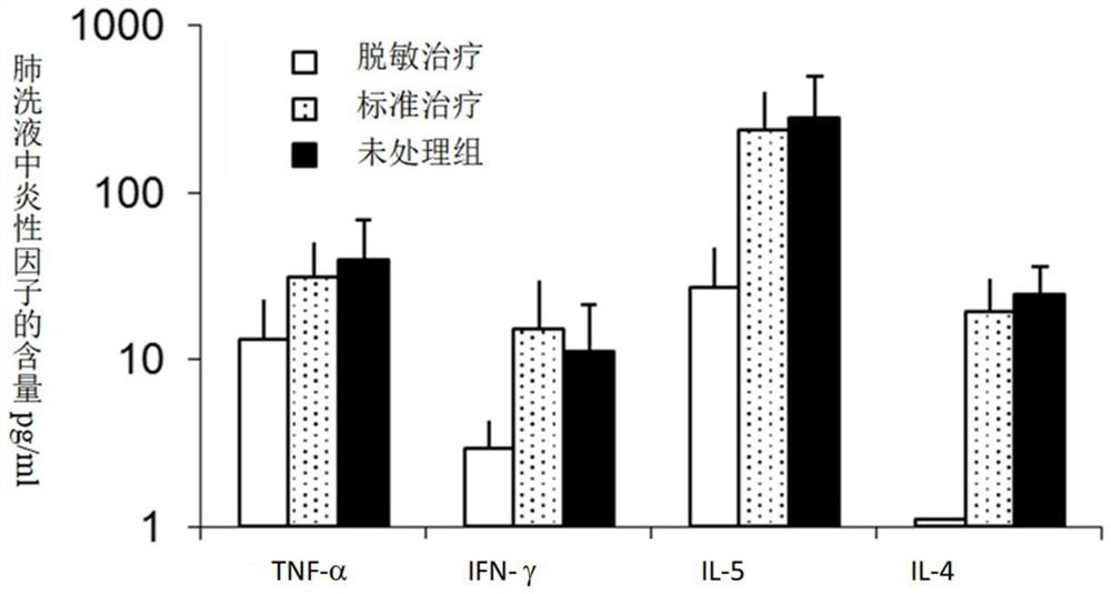 An adjuvant for desensitization vaccine and a new type of desensitization vaccine