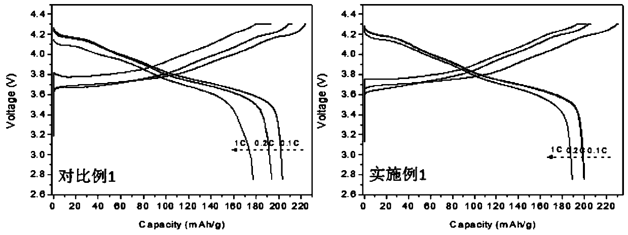 A kind of lithium-ion battery high-nickel ternary material and preparation method thereof