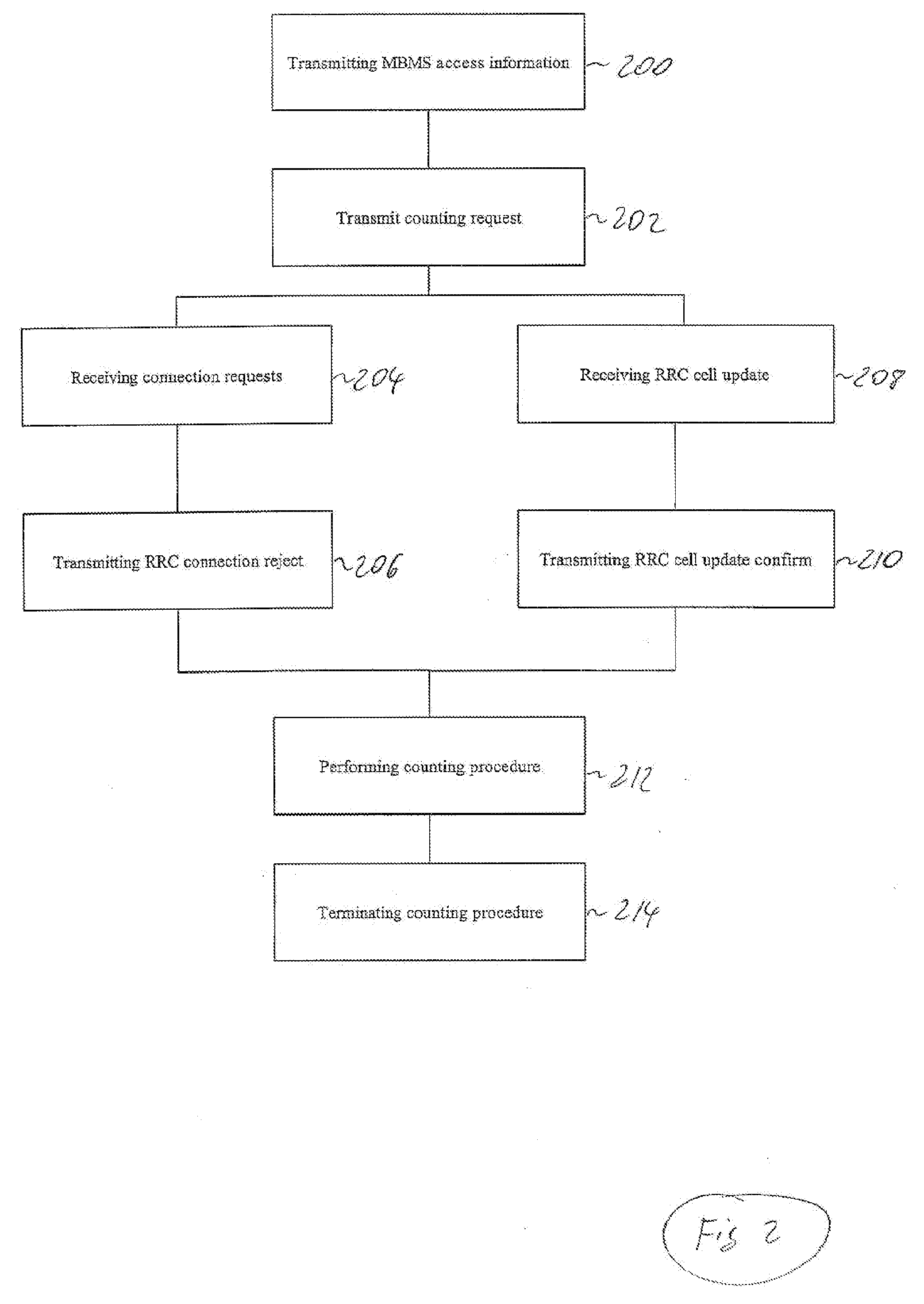 Method for counting a number of mobile stations in a radio access network