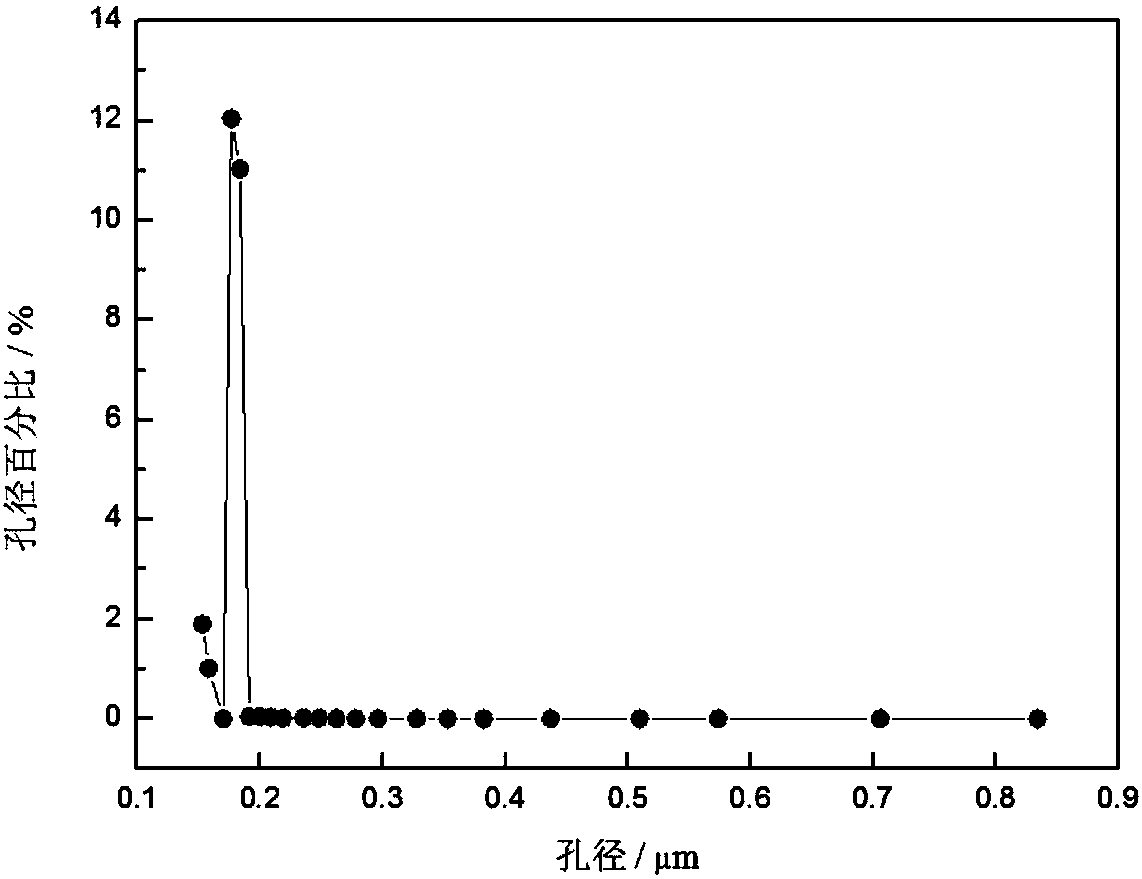 A kind of preparation method of emulsified heavy oil