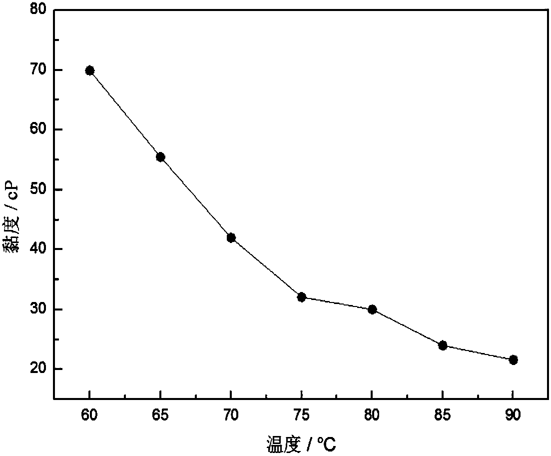 A kind of preparation method of emulsified heavy oil