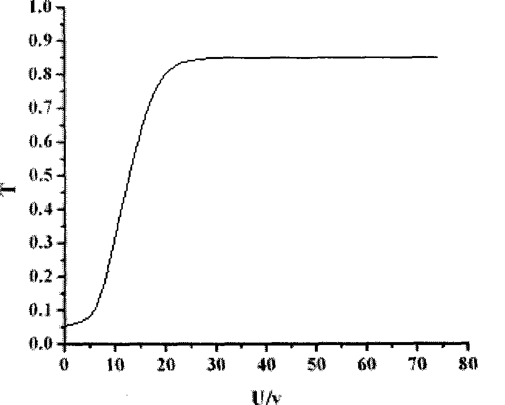 Composition and film for producing polymer dispersion liquid crystal, and producing method thereof