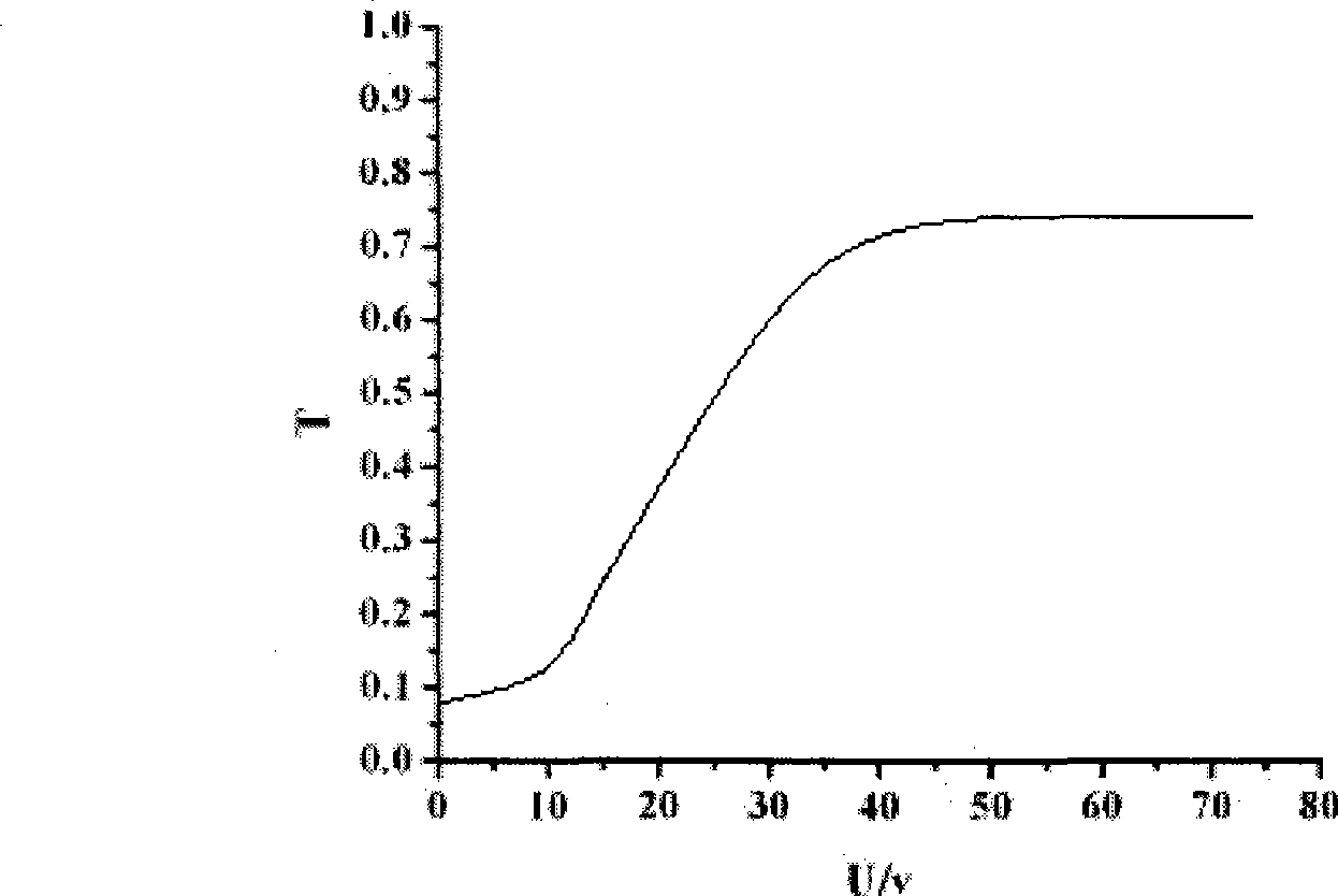 Composition and film for producing polymer dispersion liquid crystal, and producing method thereof