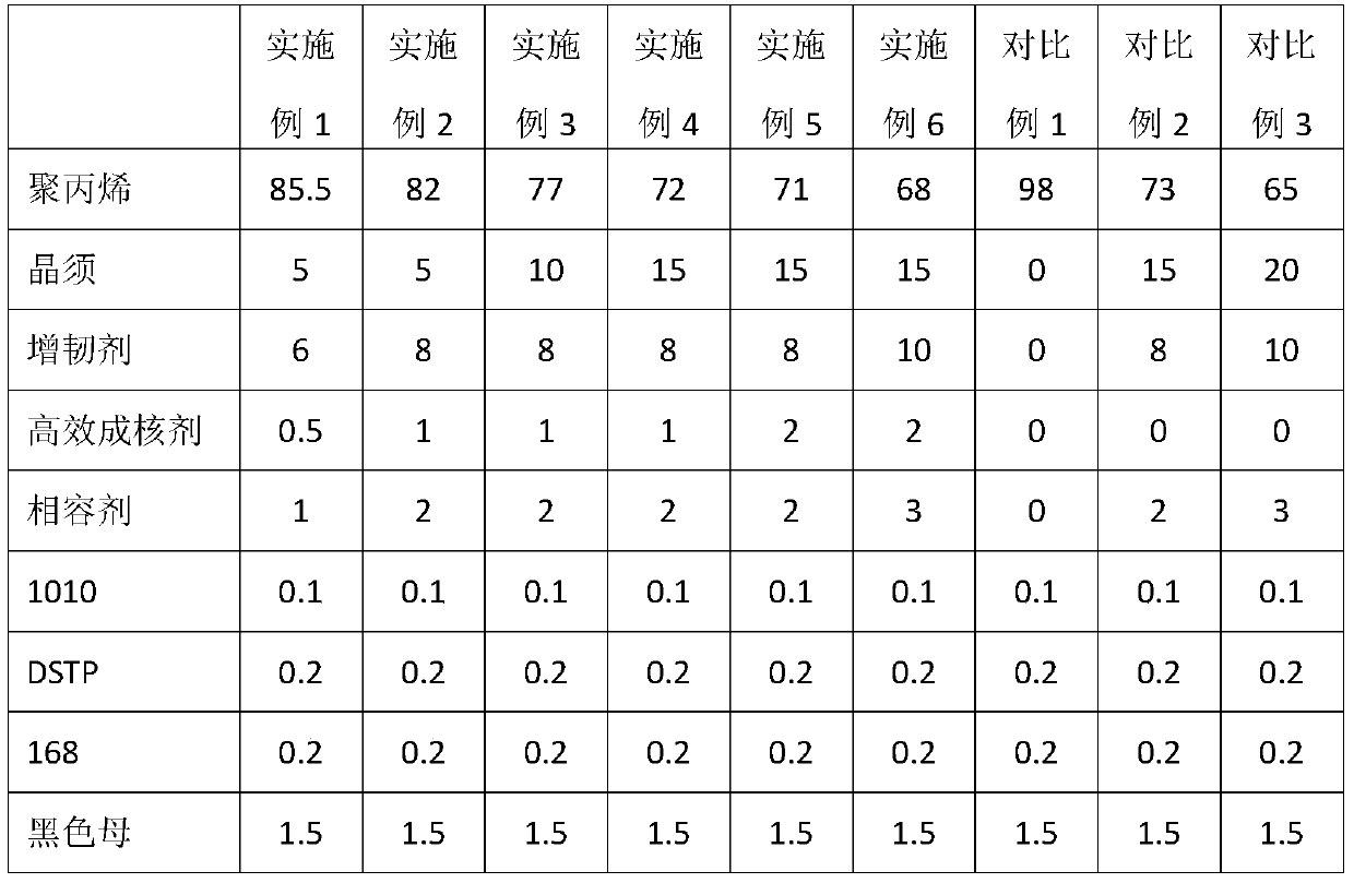 Polypropylene composite material capable of realizing light weight and with low linear expansion coefficient and preparation method thereof