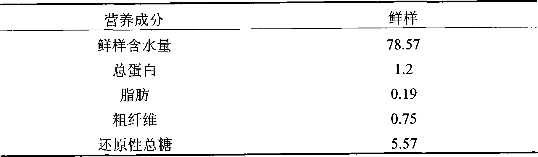 Method for producing puffing sweet potato slice and products produced thereby