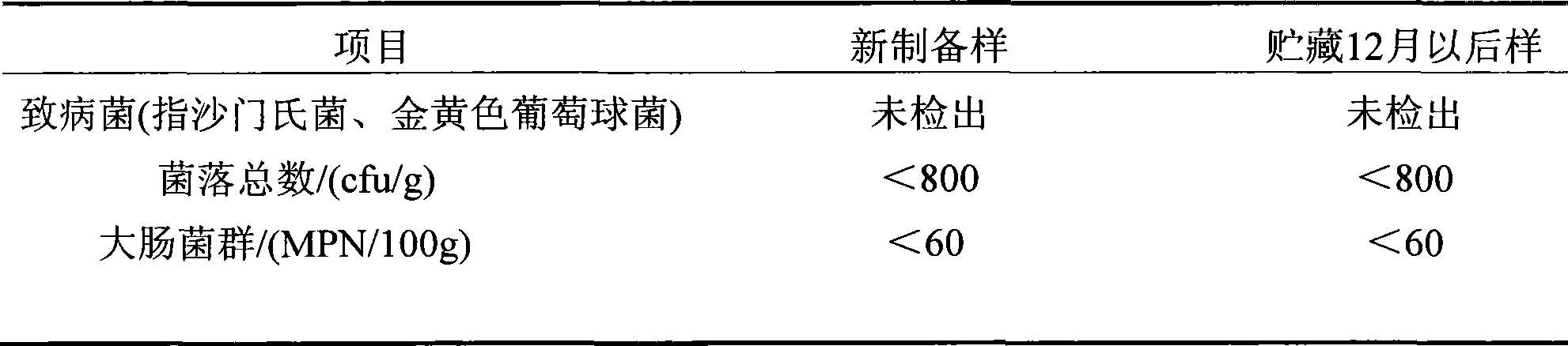 Method for producing puffing sweet potato slice and products produced thereby