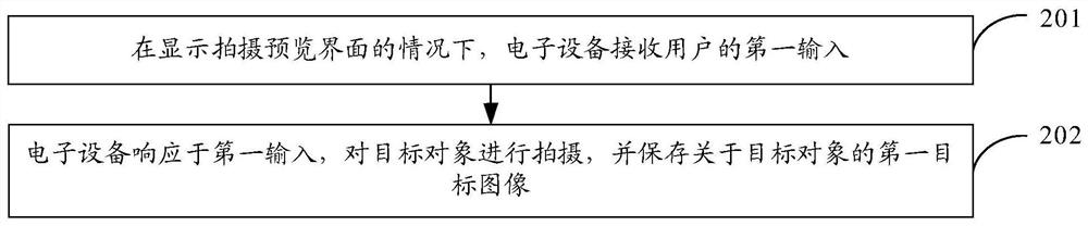 Shooting method and device, electronic equipment and readable storage medium