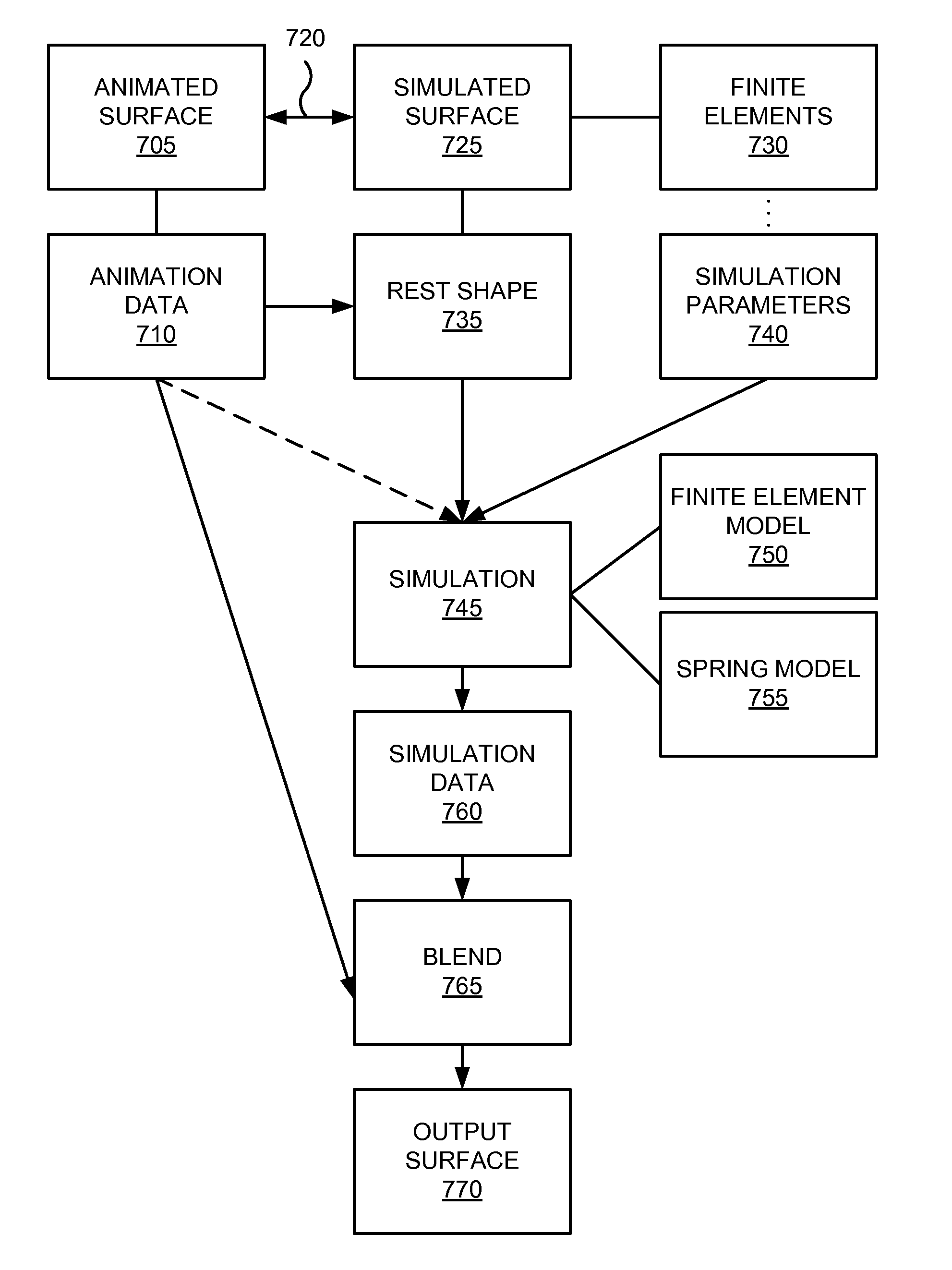 Systems and methods for generating skin and volume details for animated characters