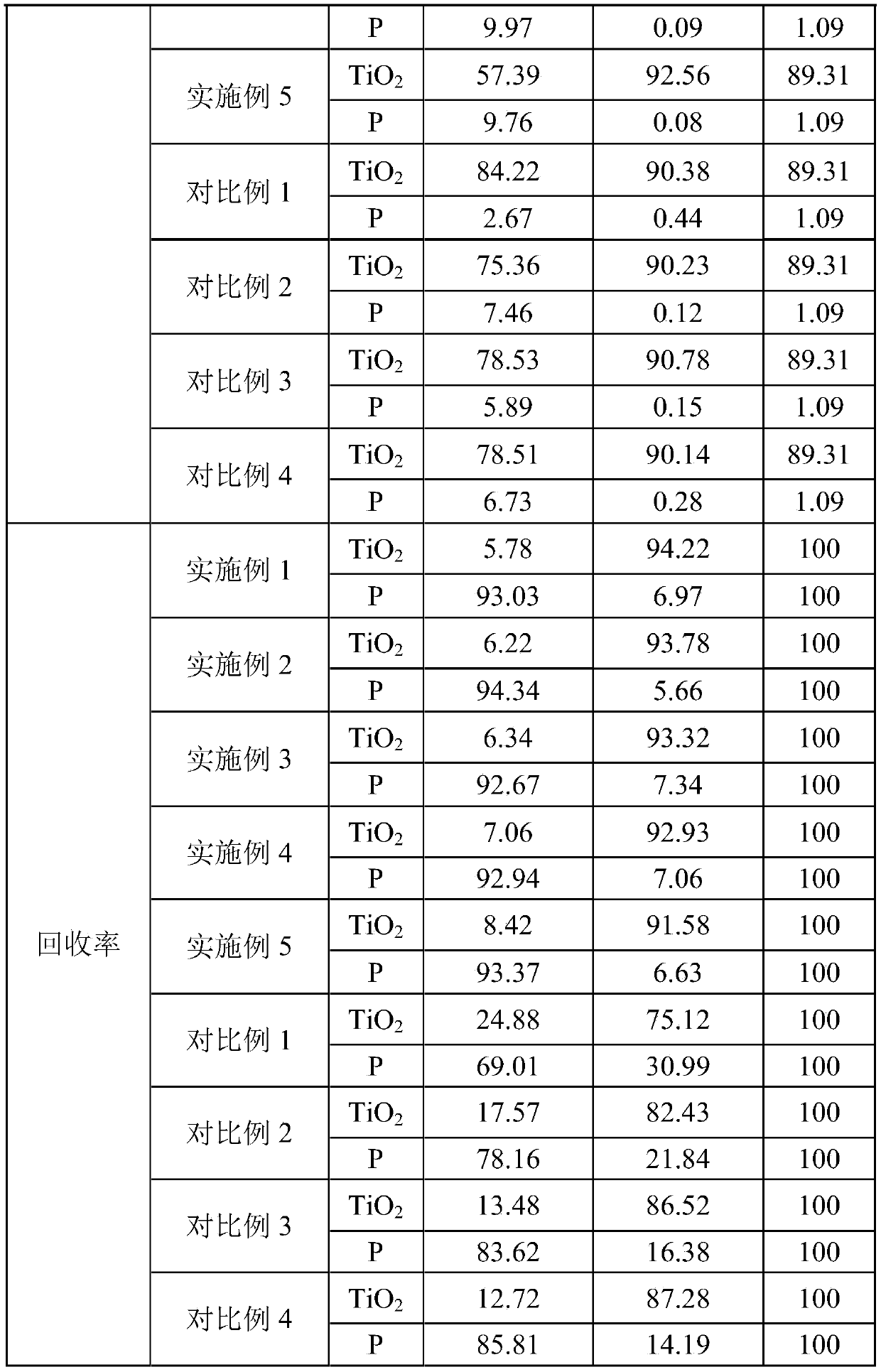 Beneficiation process for sorting monazite and rutile by using composite collecting agent and application thereof