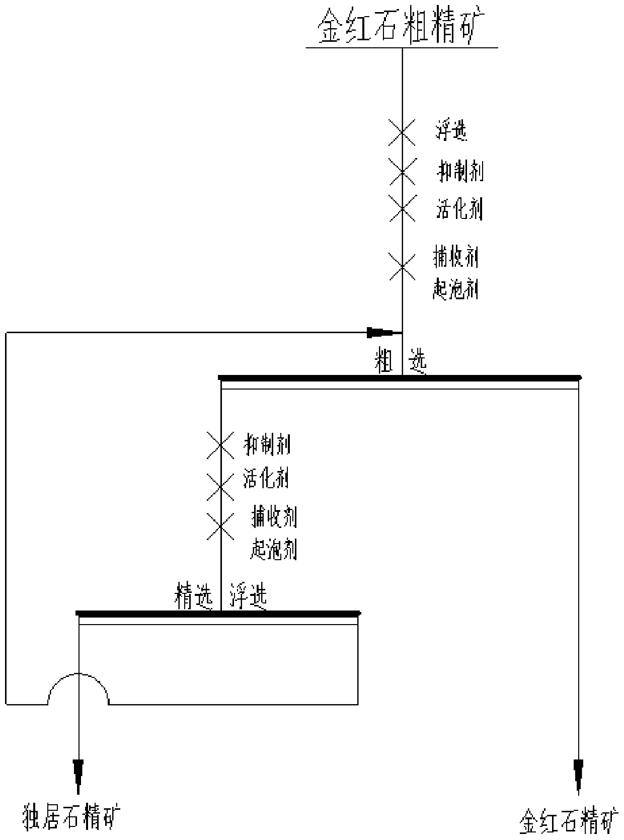 Beneficiation process for sorting monazite and rutile by using composite collecting agent and application thereof