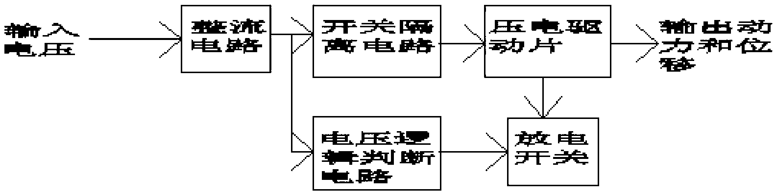 Electric-field-type driver