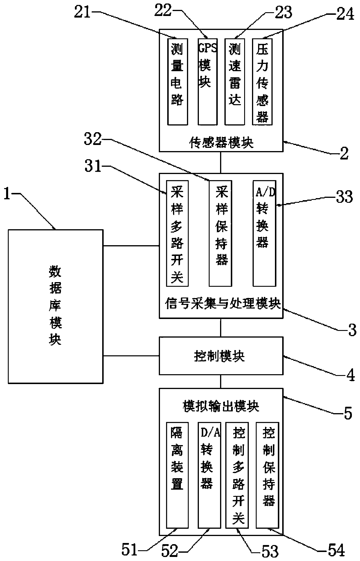 Big data-based valve and fan cooperative active control system for in-train pressure fluctuation