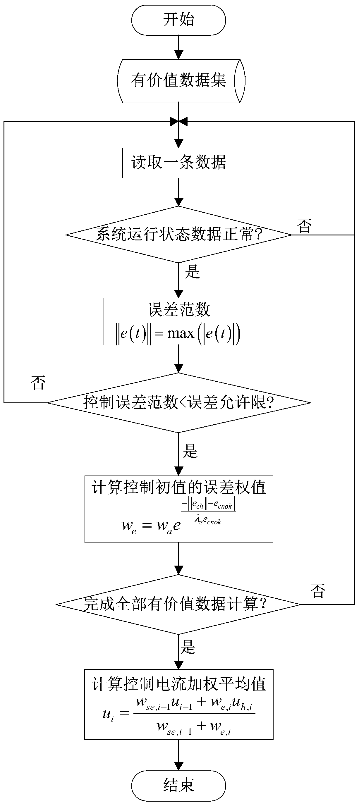 Big data-based valve and fan cooperative active control system for in-train pressure fluctuation