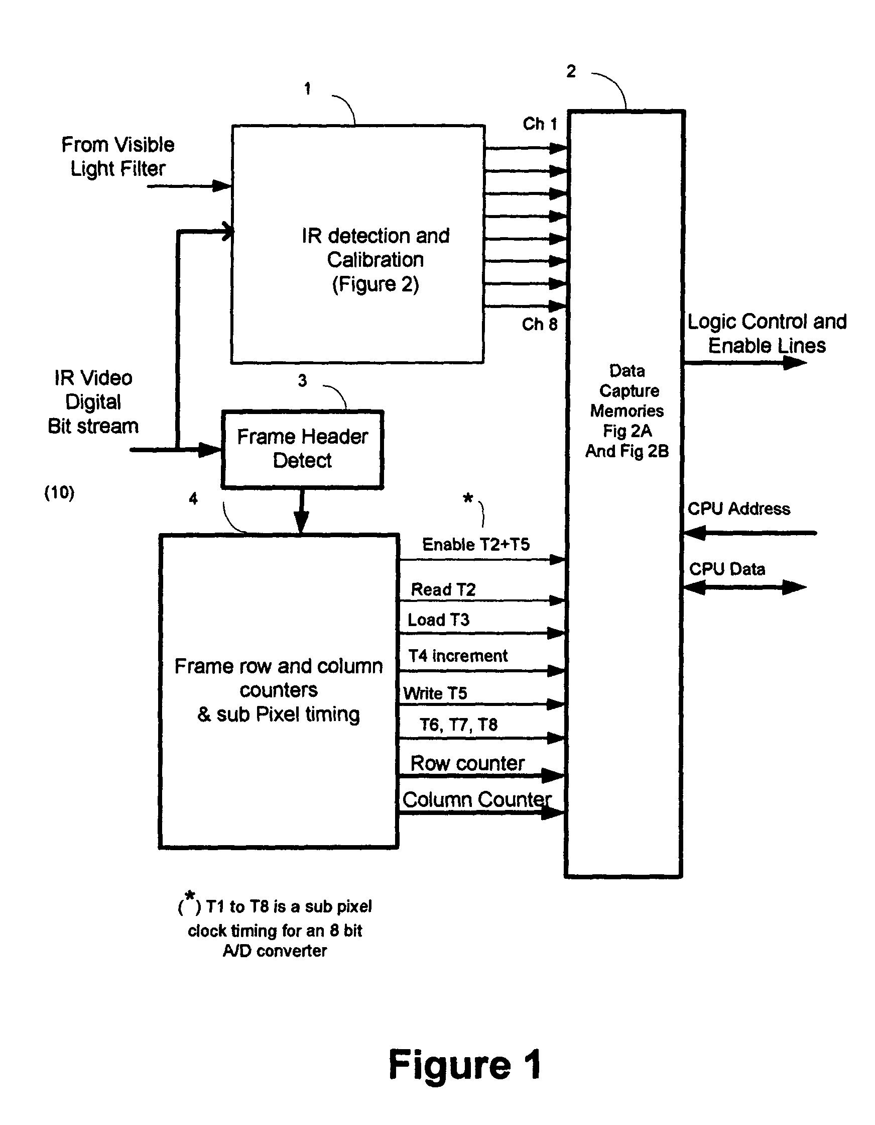 Hardware implemented pixel level digital filter and processing of electromagnetic signals