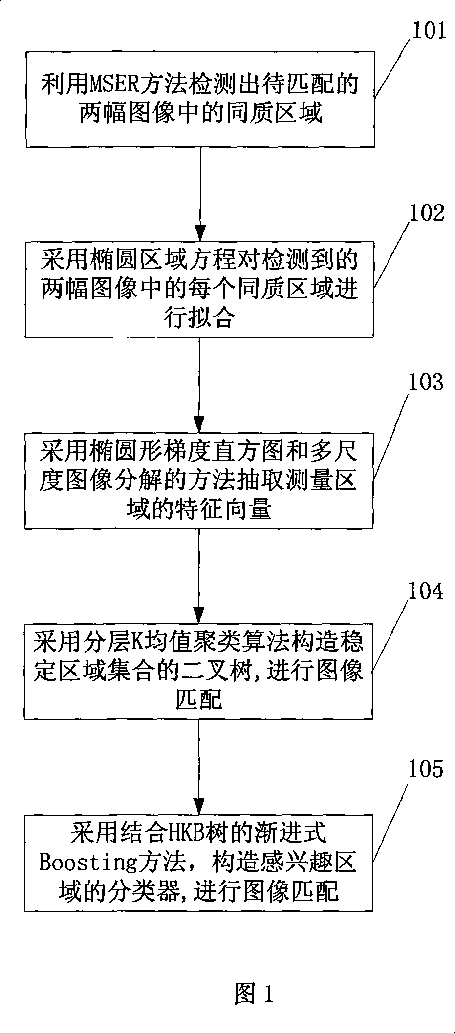 Image matching method