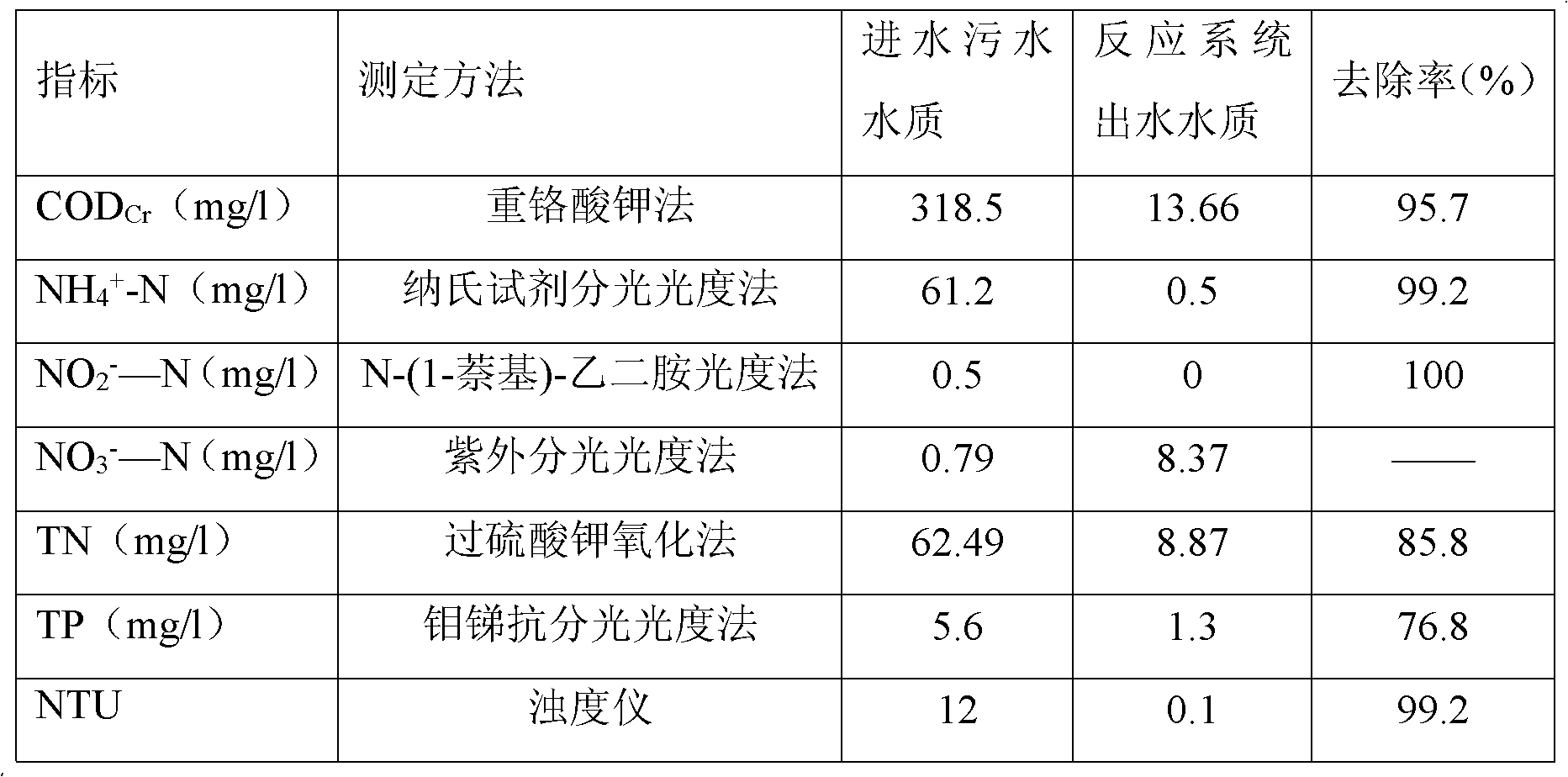 Integrated sewage treatment device of membrane bioreactor and sewage treatment method