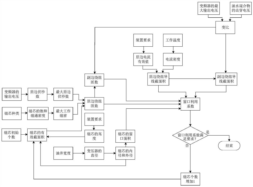 A Transformer Parameter Acquisition Method Based on Hydroelectric Pulse Stimulation Device