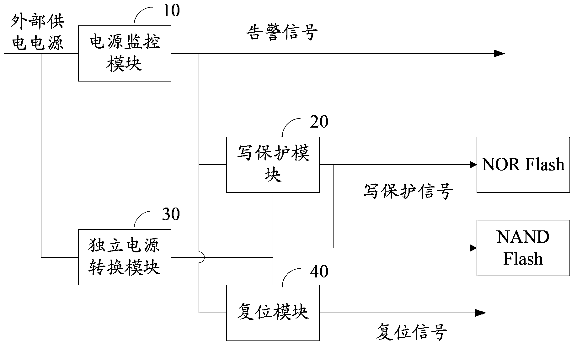 Power-fail protective circuit and power-fail protective sequential circuit for flash memory