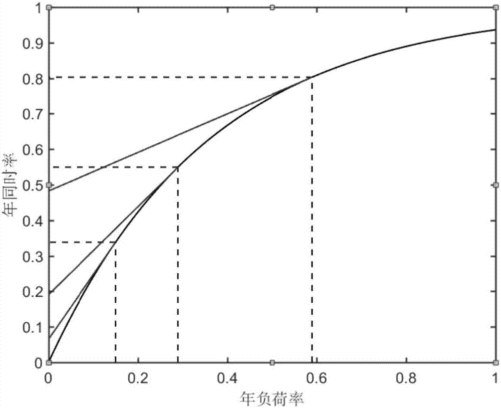 Load rate electricity price measuring and calculating method based on user quantity spatial distribution