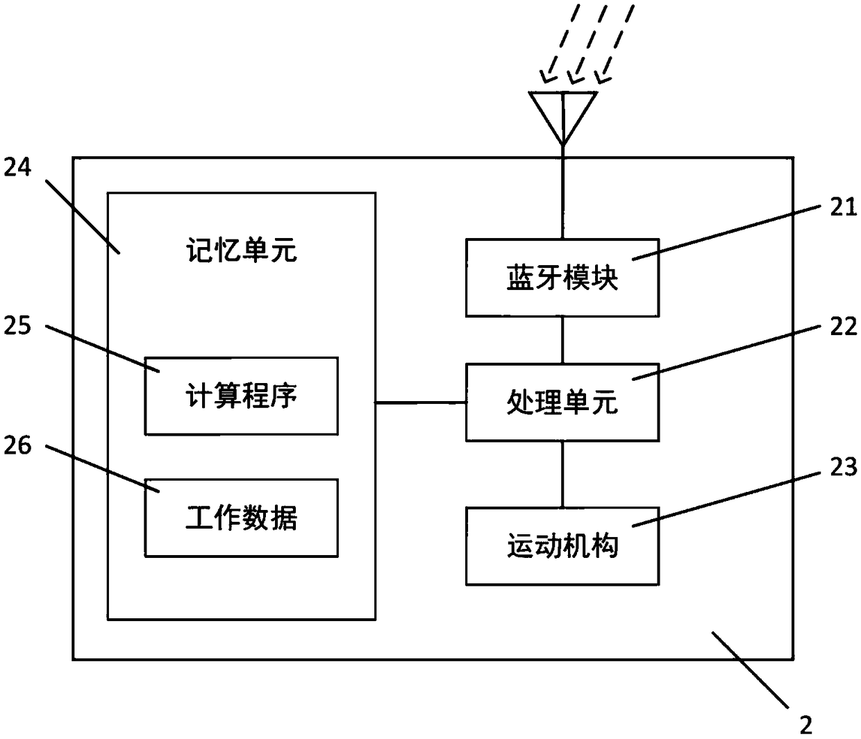 Mobile robot platform self-positioning system and self-positioning method