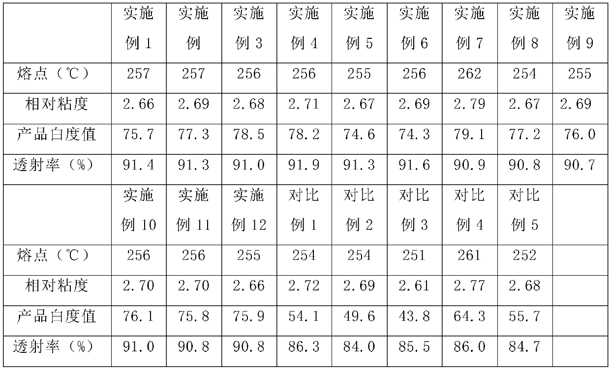 Yellowing-resistant polyamide resin and preparation method thereof