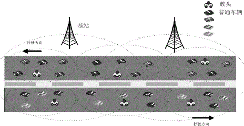 Heterogeneous Internet of Vehicles time slot allocation method