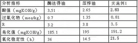 Process for preparing maize germ oil in proper processing manner