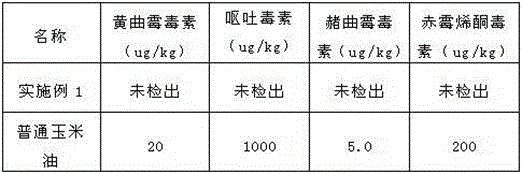 Process for preparing maize germ oil in proper processing manner