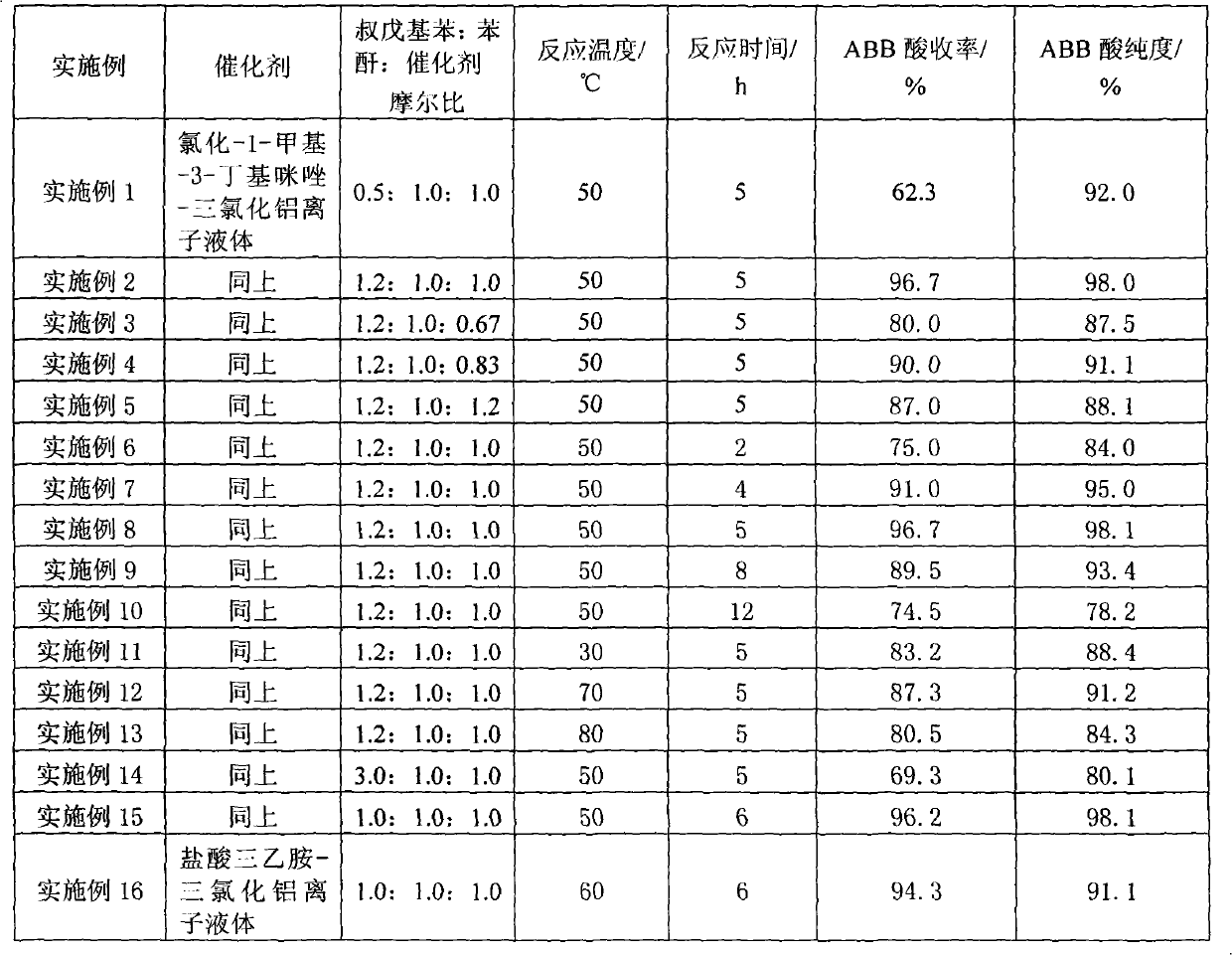 Preparation method of 2-(4'-amyl-benzoyl) benzoic acid