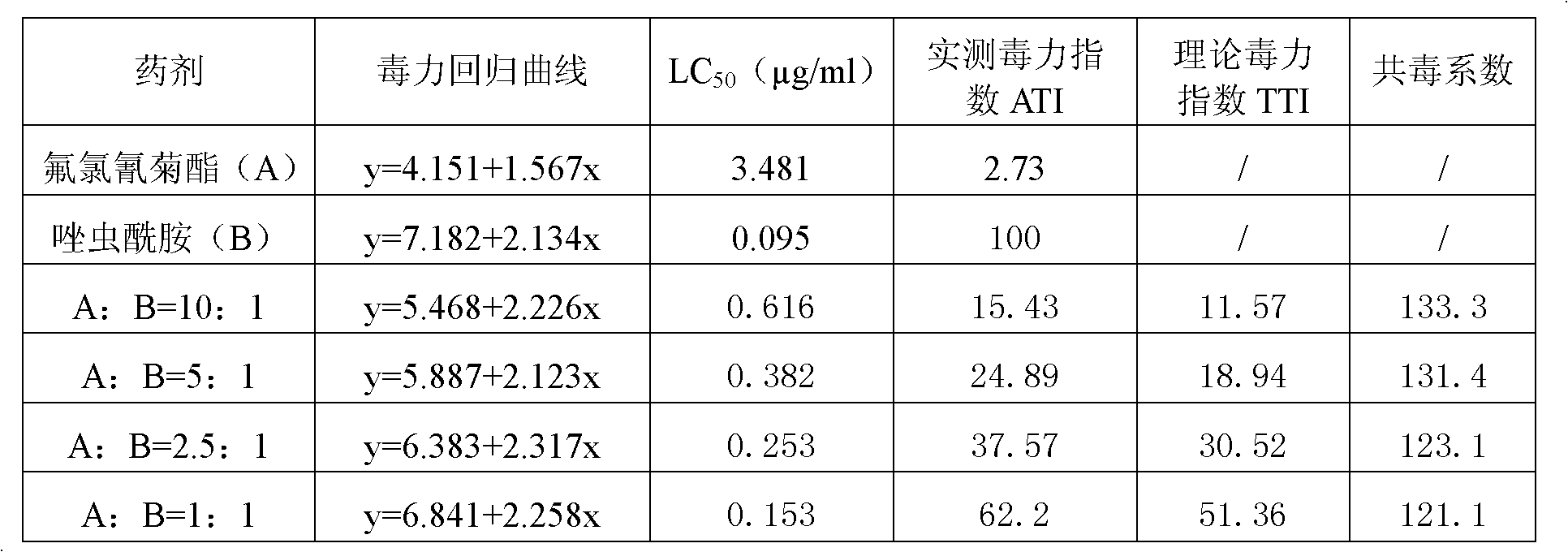 Synergistic insecticidal composition containing tolfenpxrad and cyfloxylate and application thereof