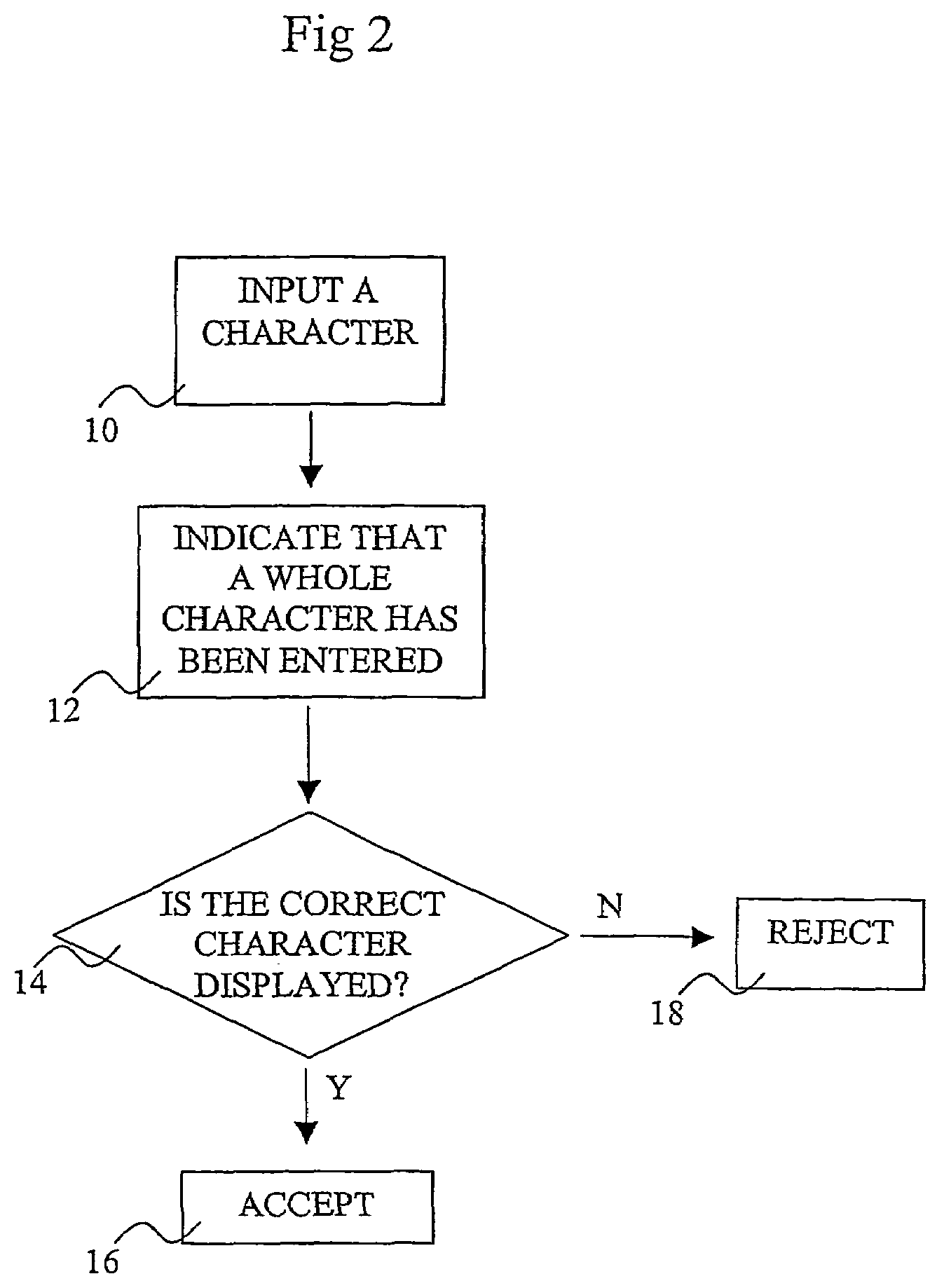 Method, device and computer program for recognition of a handwritten character