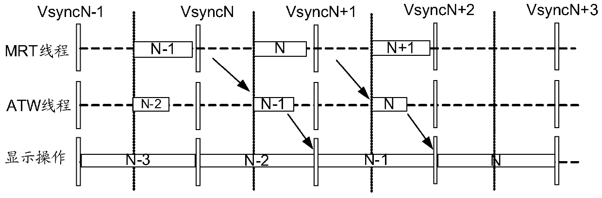 Image processing method, image processing device and display device