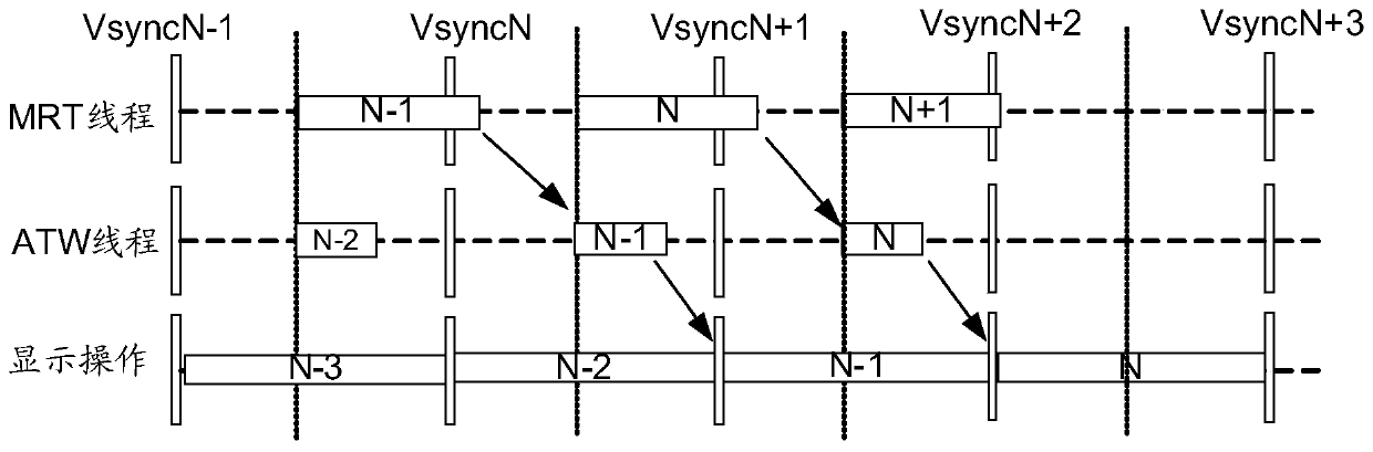 Image processing method, image processing device and display device