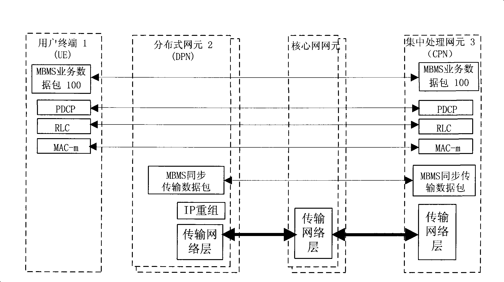 Method and system for data synchronization of multimedia multicast and broadcast service