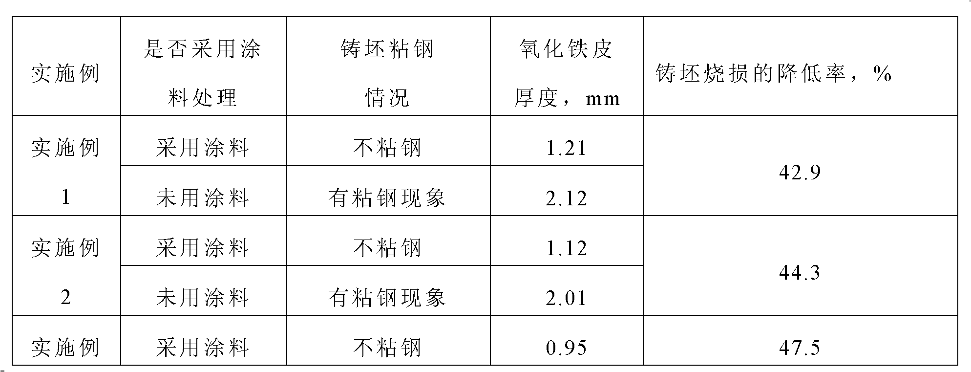 Bearing steel high temperature heating protective coating and using method thereof